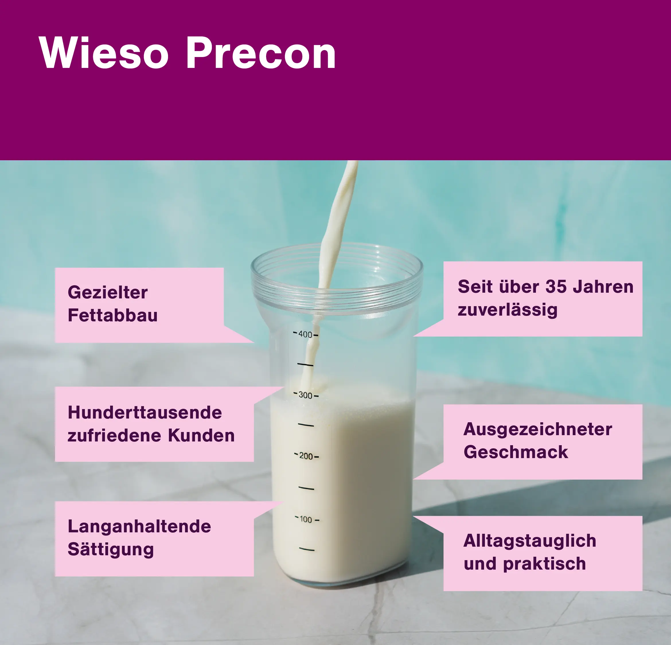 Erklärung: Wieso Precon